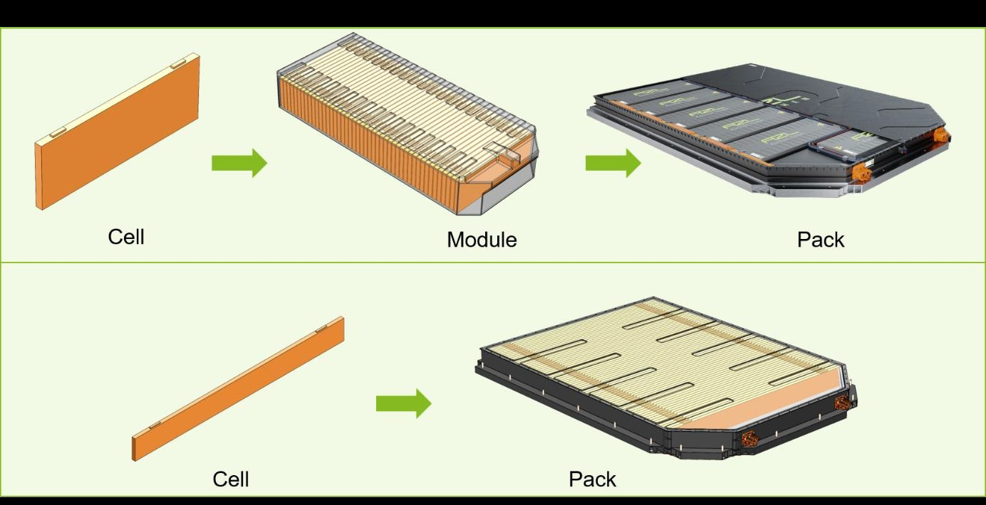 Vergleich Batteriegehäuse in Modul- und „Cell-to-Pack“-Bauweise .