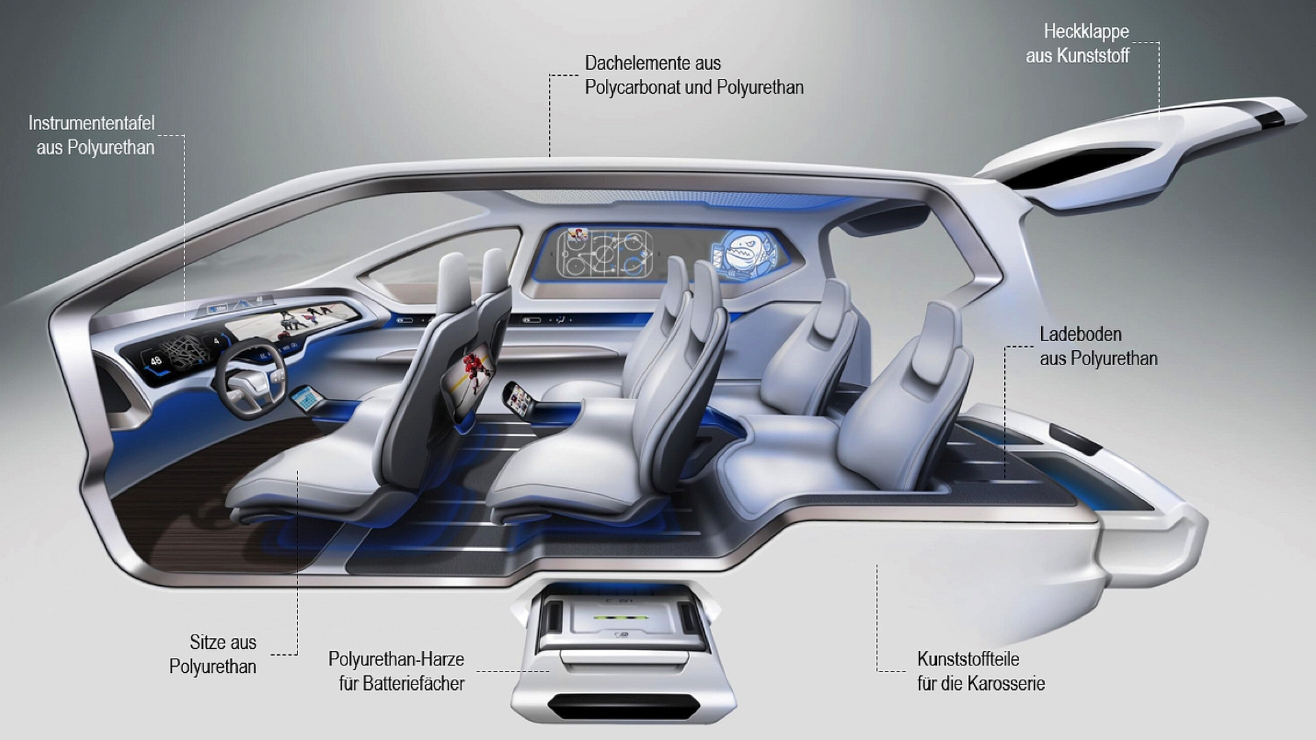 Die E-Mobilität stellt neue Anforderungen, etwa bei Batteriegehäusen oder bei der Schall- und Wärmedämmung im Interieur eines Elektroautos. Polyurethan bietet sich hier oftmals als Werkstoff der Wahl an.